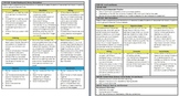 Elementary Grades Lesson Plan Template with Work Stations