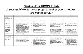 Preview of Elementary Level GROW Rubric - Genius Hour, Project Based Learning