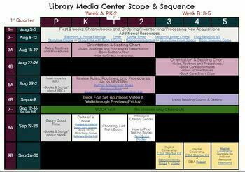 Preview of Elementary Library Media Center Scope and Sequence / Planning Document