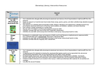 Preview of Elementary Literacy Interventions Guidance (Editable resource)