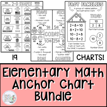 Preview of Elementary MATH Anchor Chart Traceable Templates