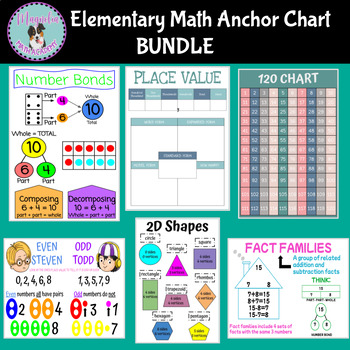 Preview of Elementary Math Anchor Chart Bundle