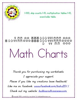 Preview of Elementary Math Charts (ff)