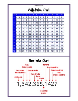 Mathematics Chart