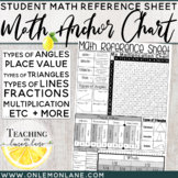 Elementary Math Reference Sheet (Common Core Aligned)