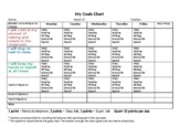 Elementary/Middle School Behavior Chart