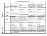 Elementary/Middle School Instrumental Music Rubric