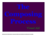 Elementary Music "Composing Process" Visual Aid - Freebie