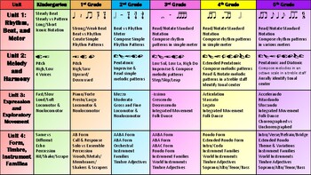 Preview of Elementary Music Scope & Sequence Unit Plan