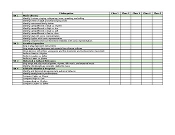 Preview of Elementary Music TEK Checklist/Data Tracker