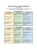 Elementary Music Vertical Integration Curriculum Mapping K to 5