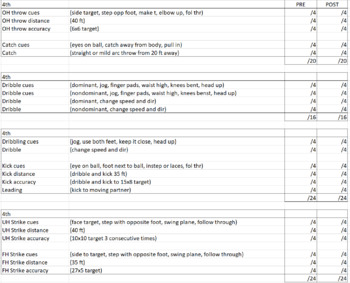 Preview of Elementary PE Rubrics, Skill Progressions, and Student Data Self-Monitoring