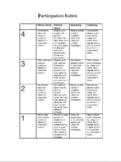 Elementary Participation Rubric (Editable)