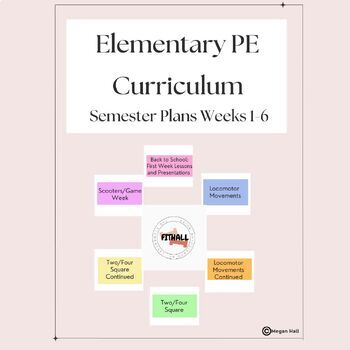 Preview of Elementary Physical Education Curriculum Outline (K-5): Starting the School Year