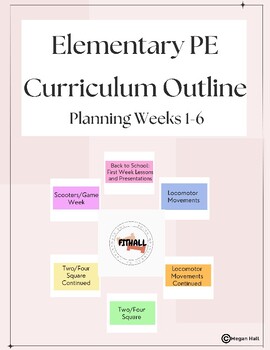 Preview of Elementary Physical Education Curriculum Outline (K-5): Starting the School Year