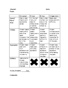 Preview of Elementary Poetry Read Aloud Rubric