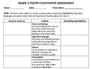 Preview of Elementary Poetry Summative Assessment Rubric