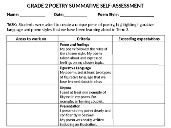Preview of Elementary Poetry Summative Self-Assessment Rubric