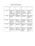 Elementary Problem Solving Rubric (BEST SELLER)