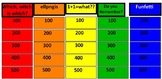 Elementary School Jeopardy Game