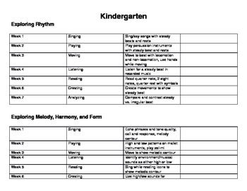 Preview of Elementary School Music Curriculum for Grade k-5