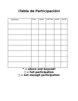 Participation Chart Use