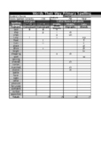 Elementary Spelling Inventory Excel Sheet (Words Their Way)