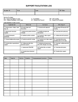 Preview of Support Facilitation Log