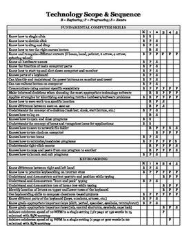 Preview of Elementary Technology Computer Science Scope and Sequence