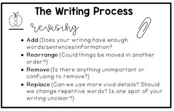 Elementary Writing Conference Toolkit by Thinking About ...