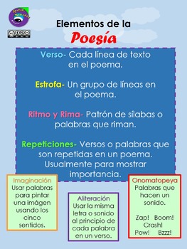 Elementos de la Poesía by Spanish Moments | Teachers Pay Teachers