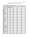 Elements Chart