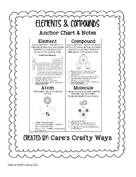 Preview of Elements, Compounds, Atoms, & Molecules Anchor Chart and Notes