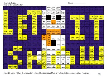 Preview of Elements, Compounds, Homogenous Mixture, Heterogenous Mixture Puzzle Sub Plan