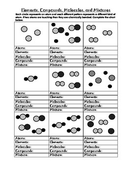 Preview of Elements, Compounds, Molecules, and Mixtures Practice Sheet