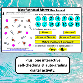 Definition of Compounds & Elements - Examples, Types & Classification with  Videos