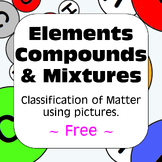 Elements Compounds and Mixtures Classification of Matter W
