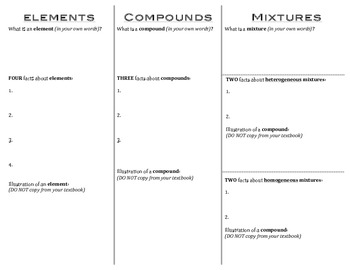 Preview of Elements, Compounds, and Mixtures Graphic Organizer
