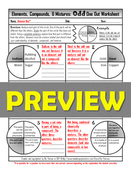 1.8 Elements, compounds, mixtures – Chemistry