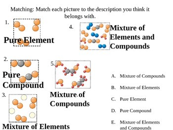 Chemical misconceptions II: Elements, compounds and mixtures, Resource