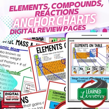 Preview of Elements Compounds Reactions Anchor Charts, Physical Science Anchor Charts