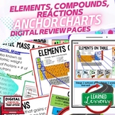 Elements Compounds Reactions Anchor Charts, Physical Scien