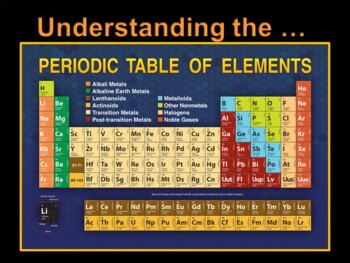 periodic table worksheets fun teaching resources tpt