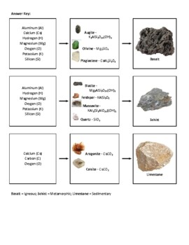 Elements, Minerals, and Rocks cut and paste worksheet by Learning with ...