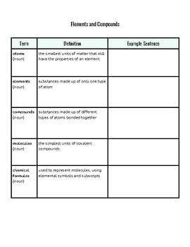 Preview of Elements and Compounds - ELAR/Science Resource