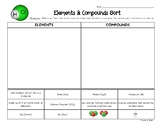 Elements and Compounds Sorting Worksheet - Science - Chemistry
