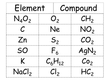 Elements And Compounds Chart