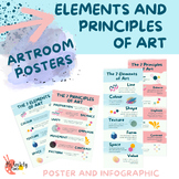 Elements and Principles of Art - Poster and Infographic
