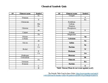 Preview of Elements and Their Symbols: Periodic Table Quiz