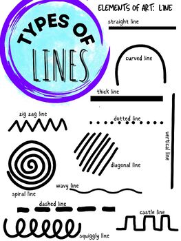 Elements of Art - Line Poster/Visual Aid by CommonCreatrix | TPT